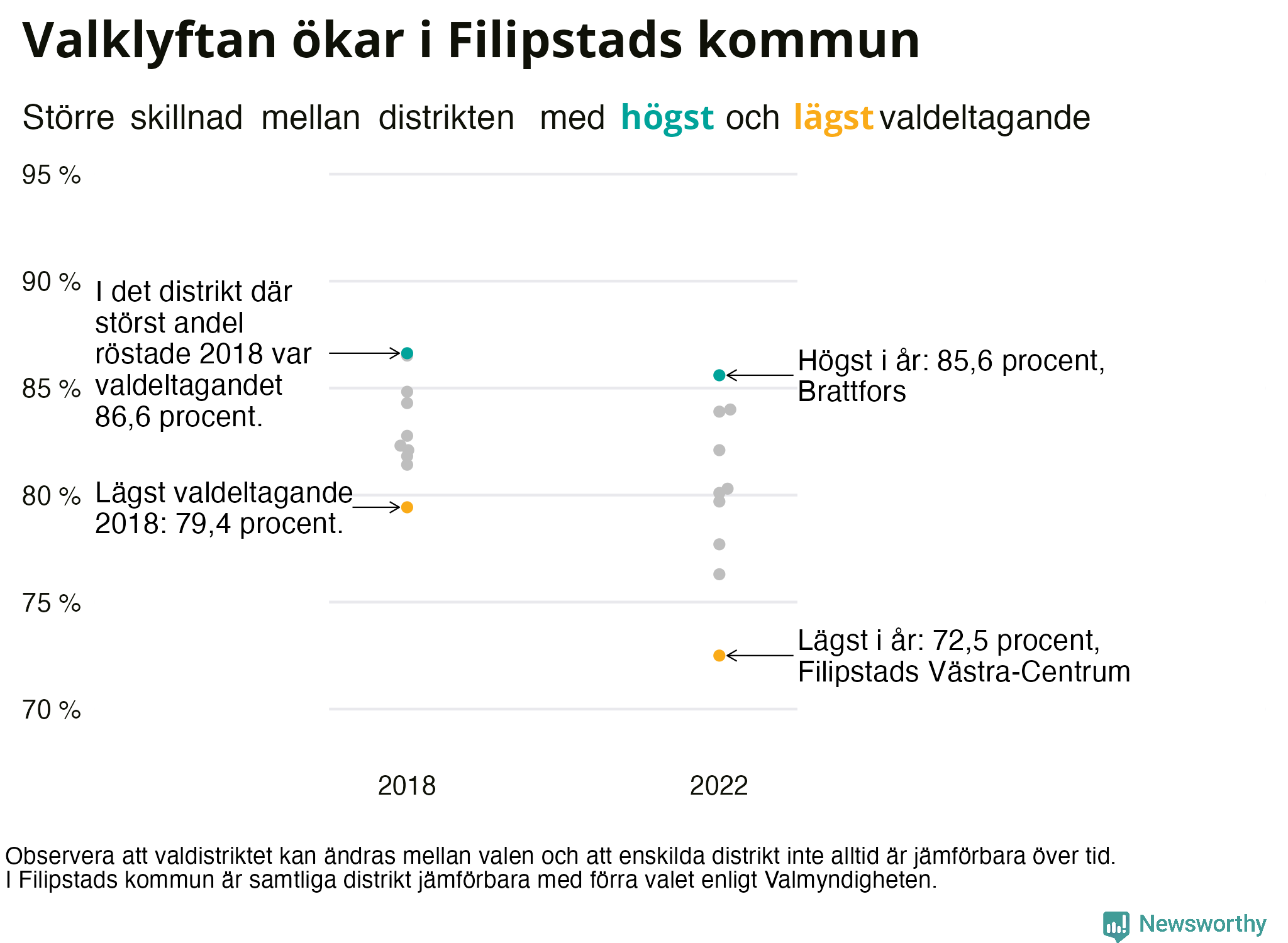 Valdeltagande per valdistrikt i Filipstads kommun